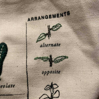 Plant Foraging Tote Embroidery Kit